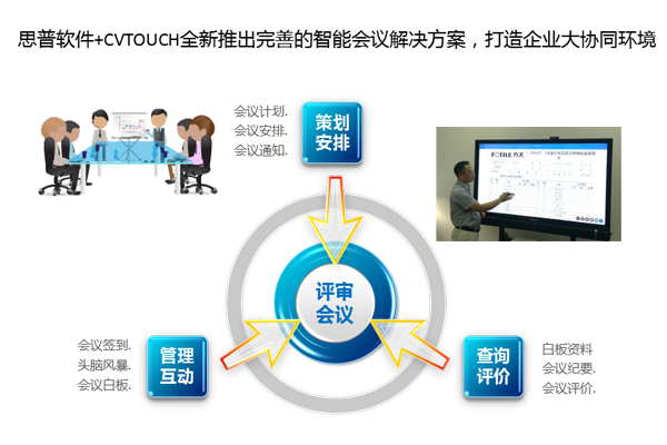 智能会议解决方案