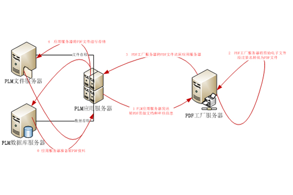 PDF工厂